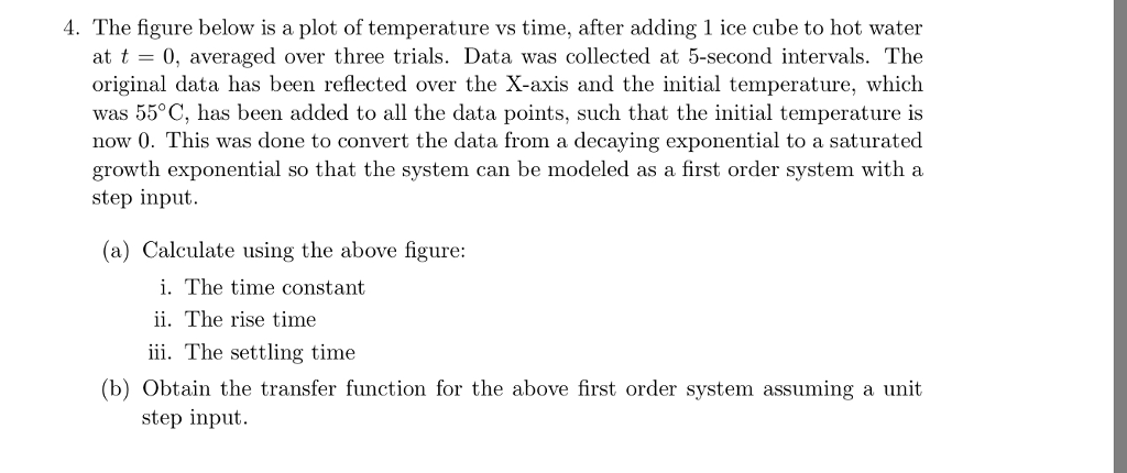 4. The figure below is a plot of temperature vs time, | Chegg.com