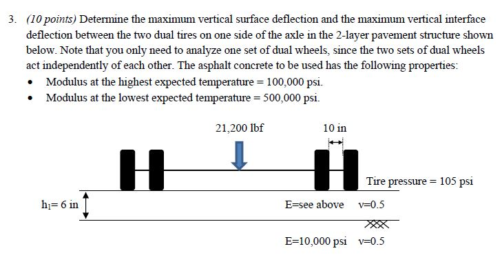 Determine the maximum vertical surface deflection and | Chegg.com