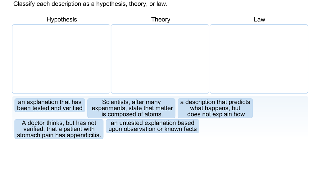 what is a hypothesis law