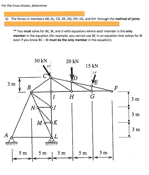 Solved For The Truss Shown, Determine B) The Forces In | Chegg.com