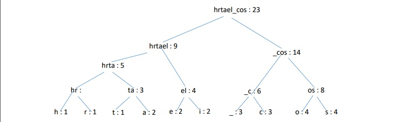 Solved PLEASE POST JAVA SOURCE FILE Description: This | Chegg.com