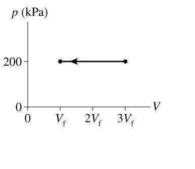 Solved 205.67 J of work are done on the gas in the process | Chegg.com
