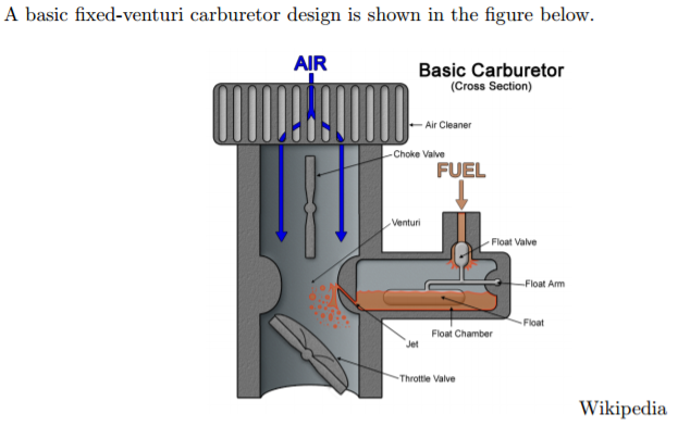 Solved A basic fixed-venturi carburetor design is shown in | Chegg.com