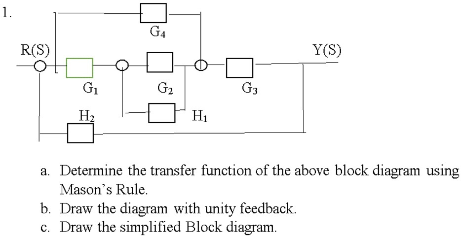 diagram-block-diagram-transfer-function-rules-mydiagram-online