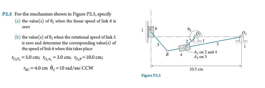 Solved P2.5 For the mechanism shown in Figure P2.5, specify | Chegg.com