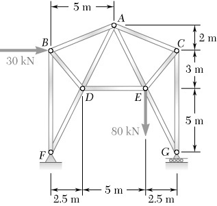Determine force in each member of the truss shown