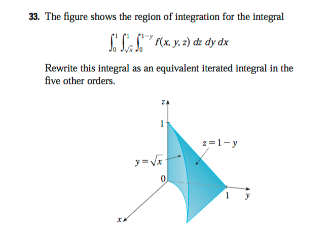 Solved The Figure Shows The Region Of Integration For The