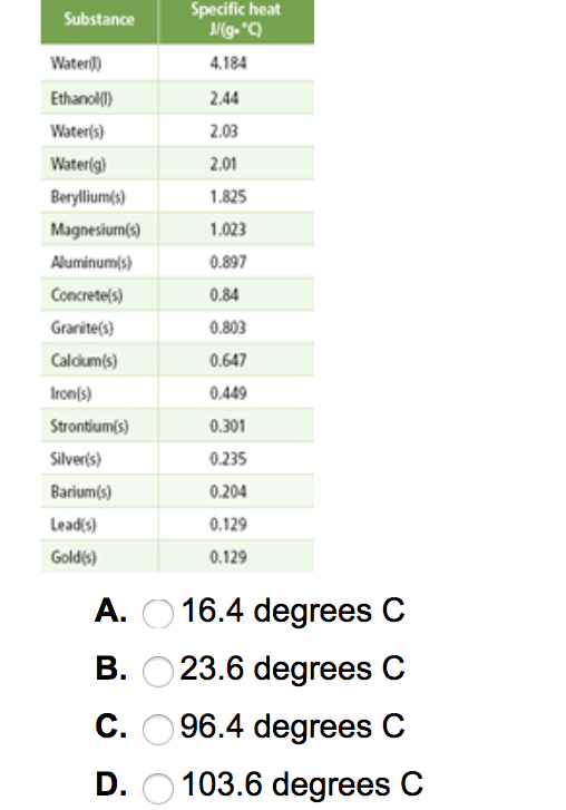 Solved A 5 gram piece of aluminum foil at 100 degrees C is