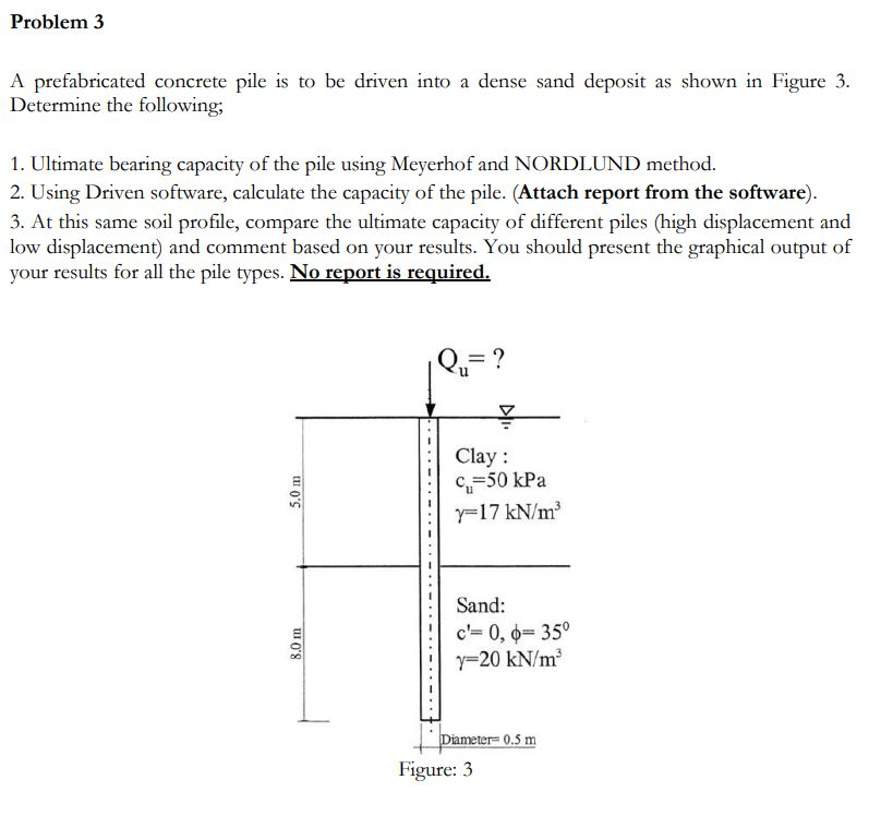 Solved Problem 3 A prefabricated concrete pile is to be