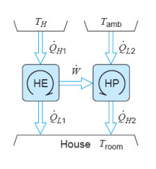 Solved A heat pump is driven by the work output of a heat | Chegg.com