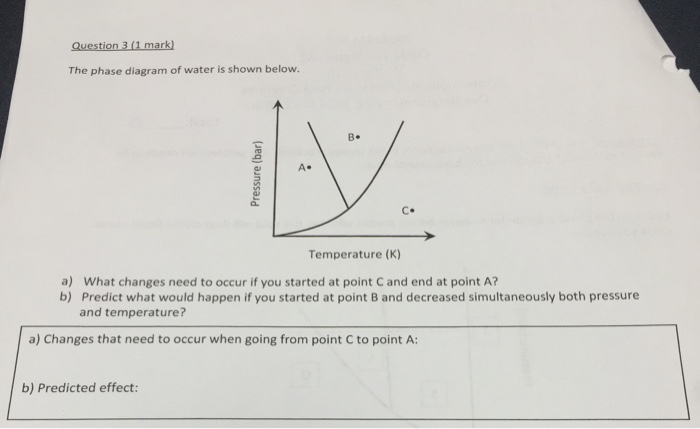 Solved The phase diagram of water is shown below. What | Chegg.com