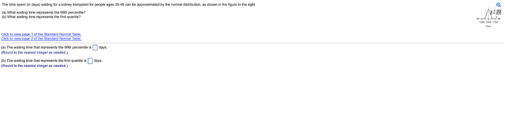 Solved The time spent on days waiting for a kidney | Chegg.com
