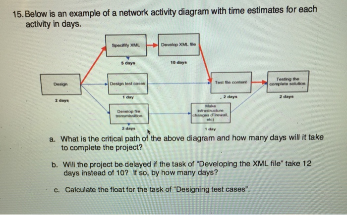 Solved Below is an example of a network activity diagram | Chegg.com