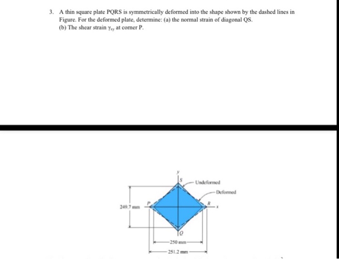 Solved A thin square plate PQRS is symmetrically deformed | Chegg.com