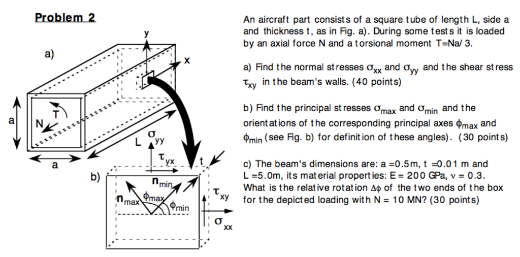 Solved Problem 2 An aircraft part consists of a square tube | Chegg.com