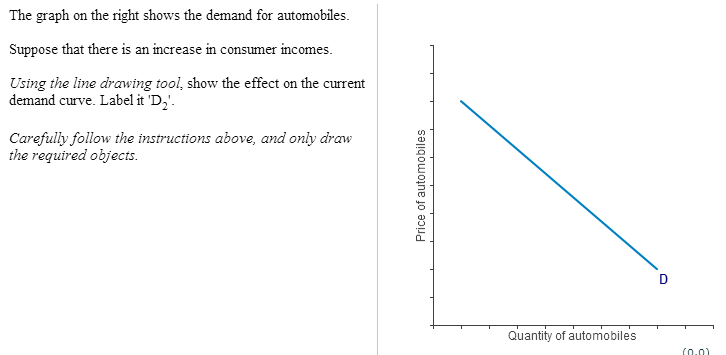 Solved The graph on the right shows the supply of | Chegg.com
