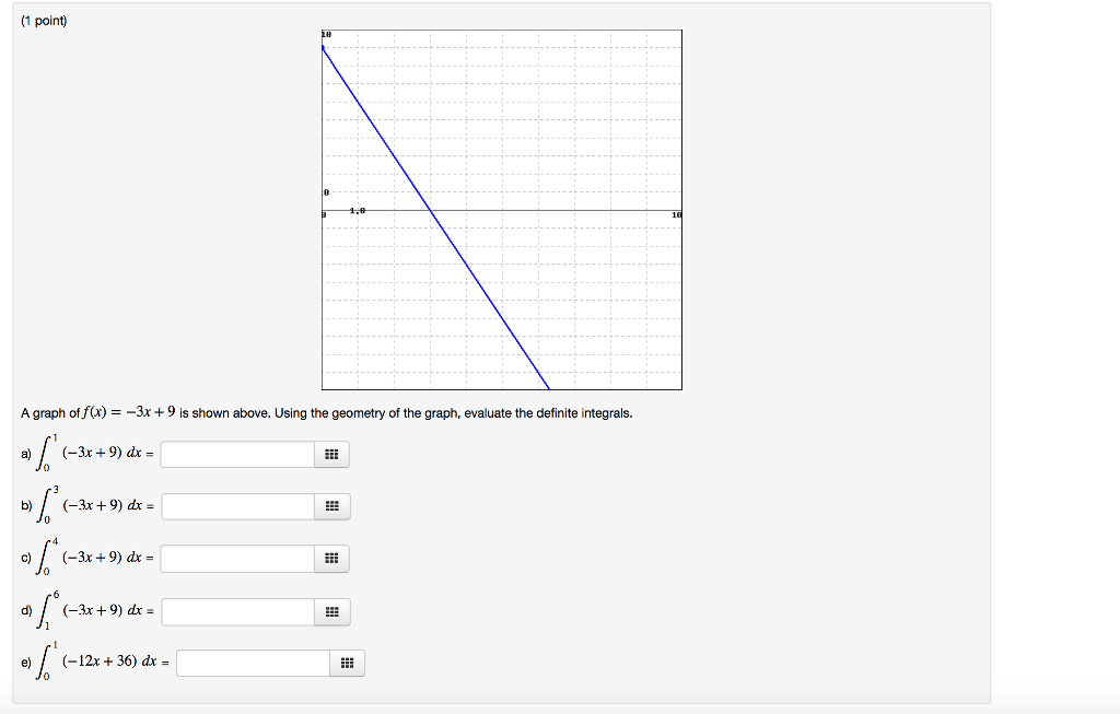 Solved A graph of f(x) = 3x + 9 is shown above. Using the