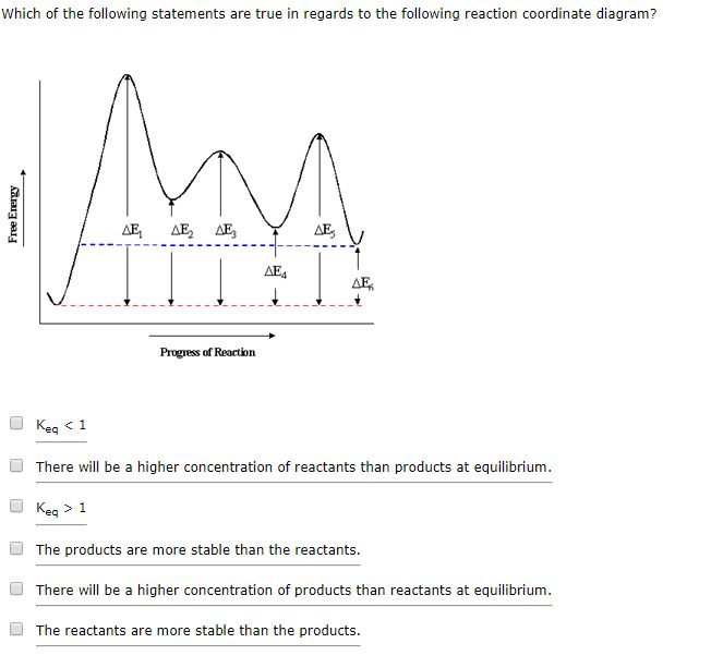 [DIAGRAM] Fe C True Equilibrium Diagram