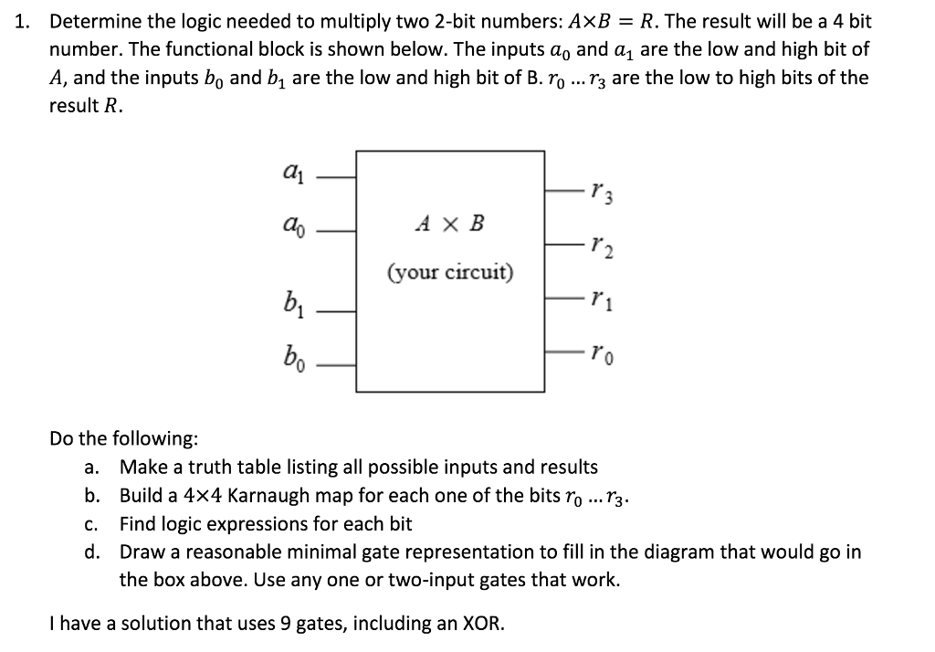 Solved Determine the logic needed to multiply two 2-bit | Chegg.com