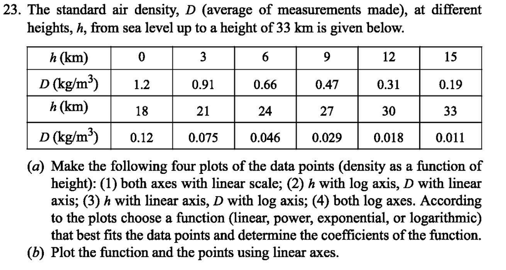 Solved Problem 5 Solve Problem 23 On Page 291 Of Gilat s Chegg