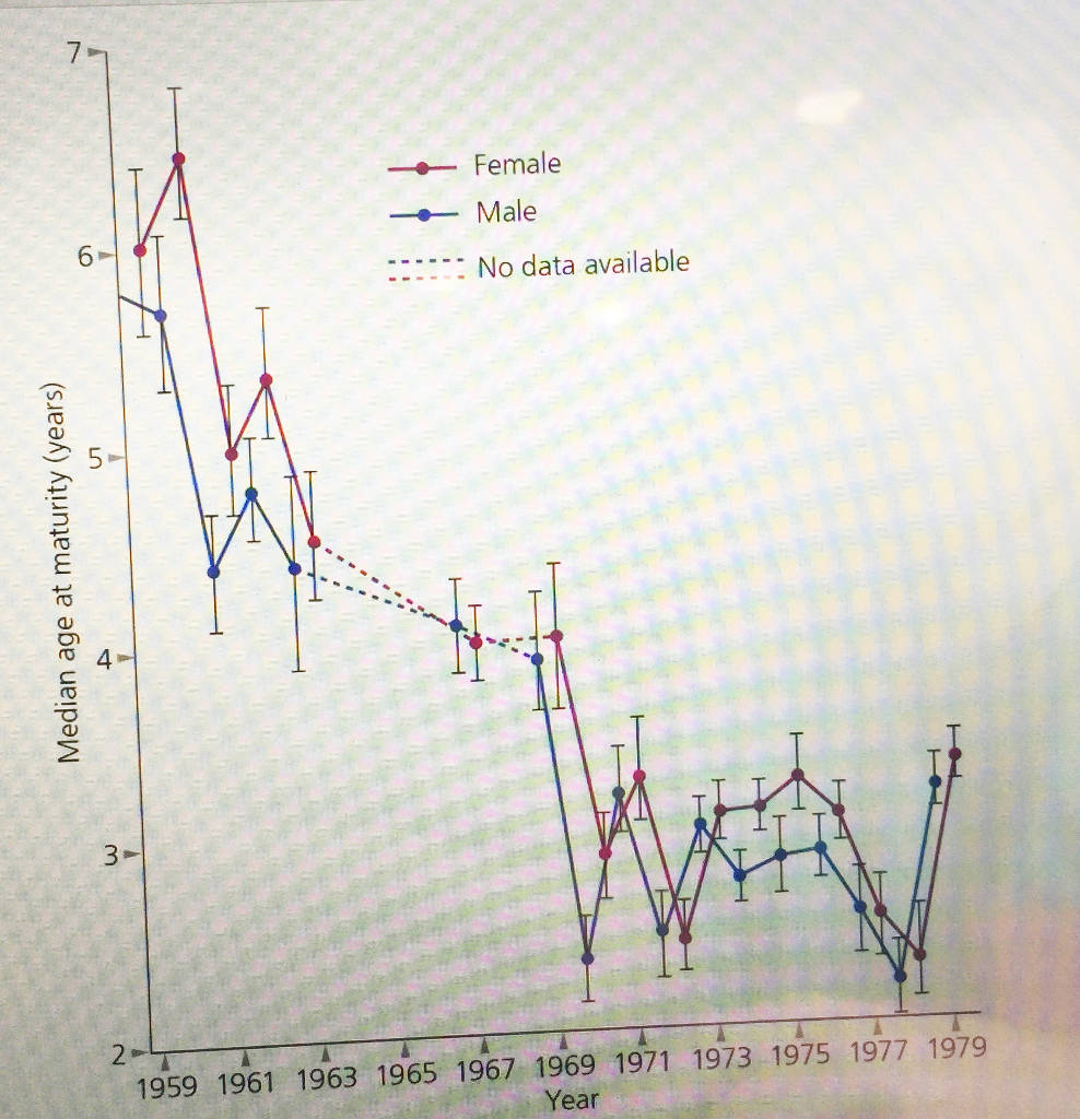Solved In the above figure, there was excessive commercial | Chegg.com