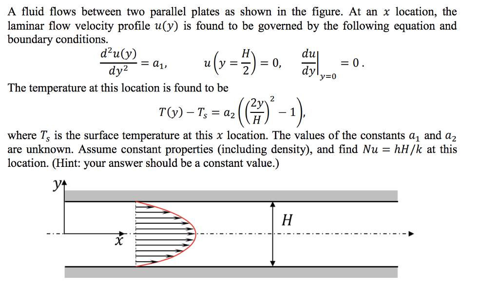 Solved A Fluid Flows Between Two Parallel Plates As Shown In | Chegg.com