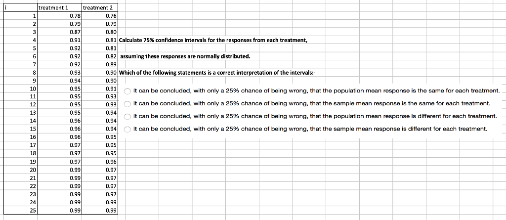 Solved Calculate 75 Confidence Intervals For The Chegg
