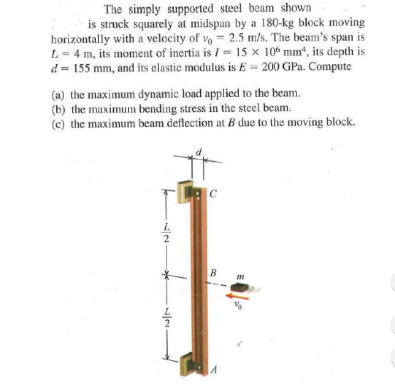 Solved The Simply Supported Steel Beam Shown Is Struck Chegg