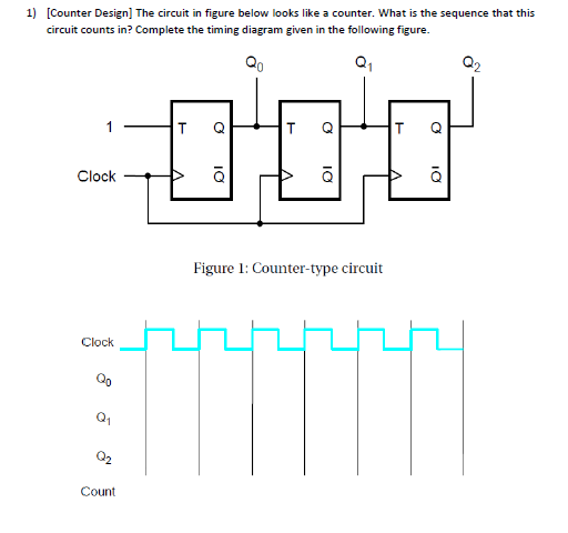 Solved 1) Counter Design] The circuit in figure below looks | Chegg.com