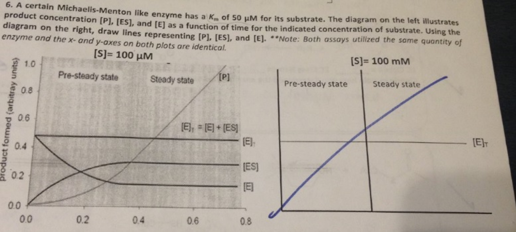 A certain Michaelis-Menton like enzyme has a K_m of | Chegg.com