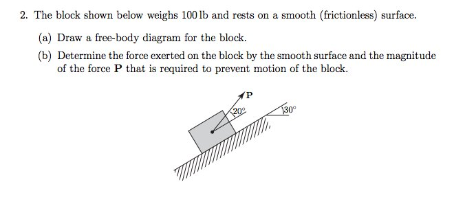 Solved The block shown below weighs 100 lb and rests on a | Chegg.com