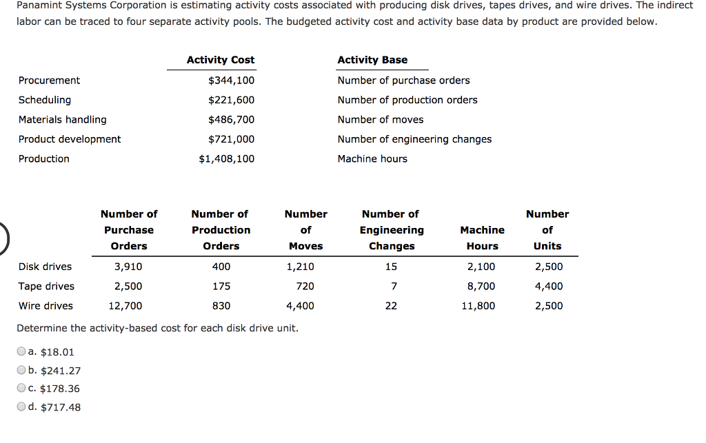 solved-panamint-systems-corporation-is-estimating-activity-chegg