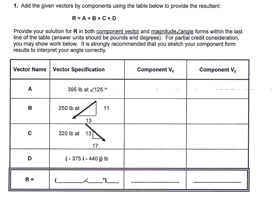 Solved Add the given vectors by components using the table | Chegg.com