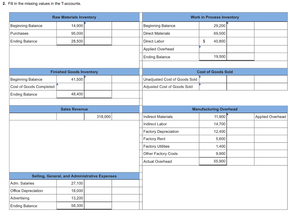 Solved PA2-8 Recording Manufacturing Costs, Preparing a Cost | Chegg.com