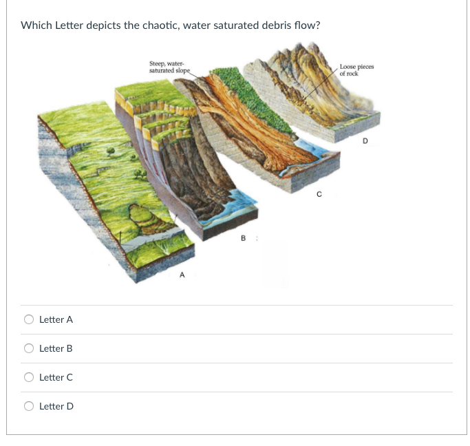 Solved Calculate the stream gradient for the following | Chegg.com