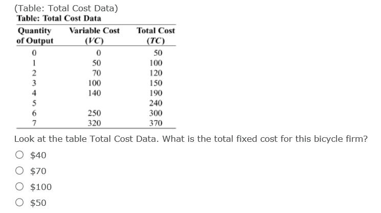 solved-table-total-cost-data-table-total-cost-data-total-chegg