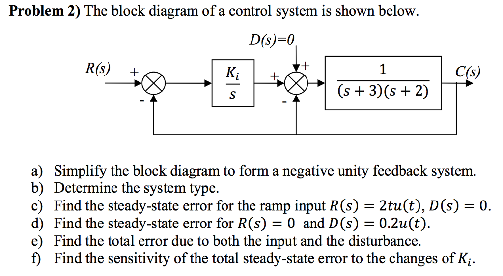 Control Systems Block Diagram Algebra Introduction To Block