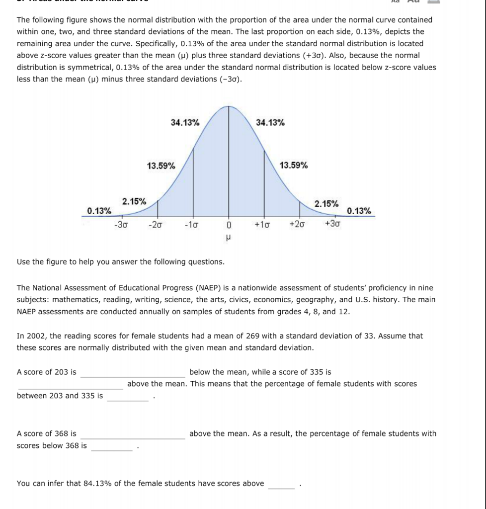 Solved The following figure shows the normal distribution | Chegg.com