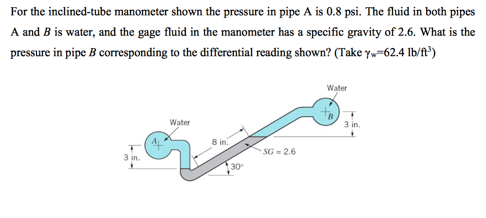 Solved For The Inclined-tube Manometer Shown The Pressure In | Chegg.com