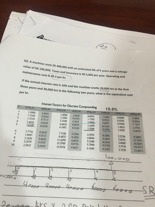 solved-a-machine-costs-sr-400-000-with-an-estimated-life-of-chegg