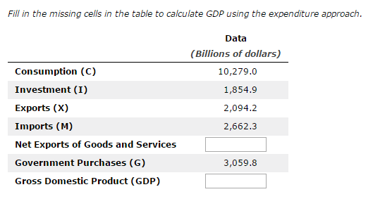 How To Calculate Net Exports