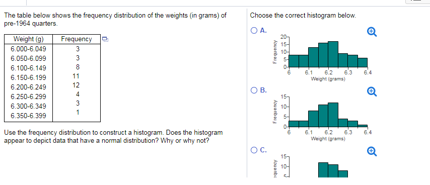 The table below shows the frequency distribution of | Chegg.com