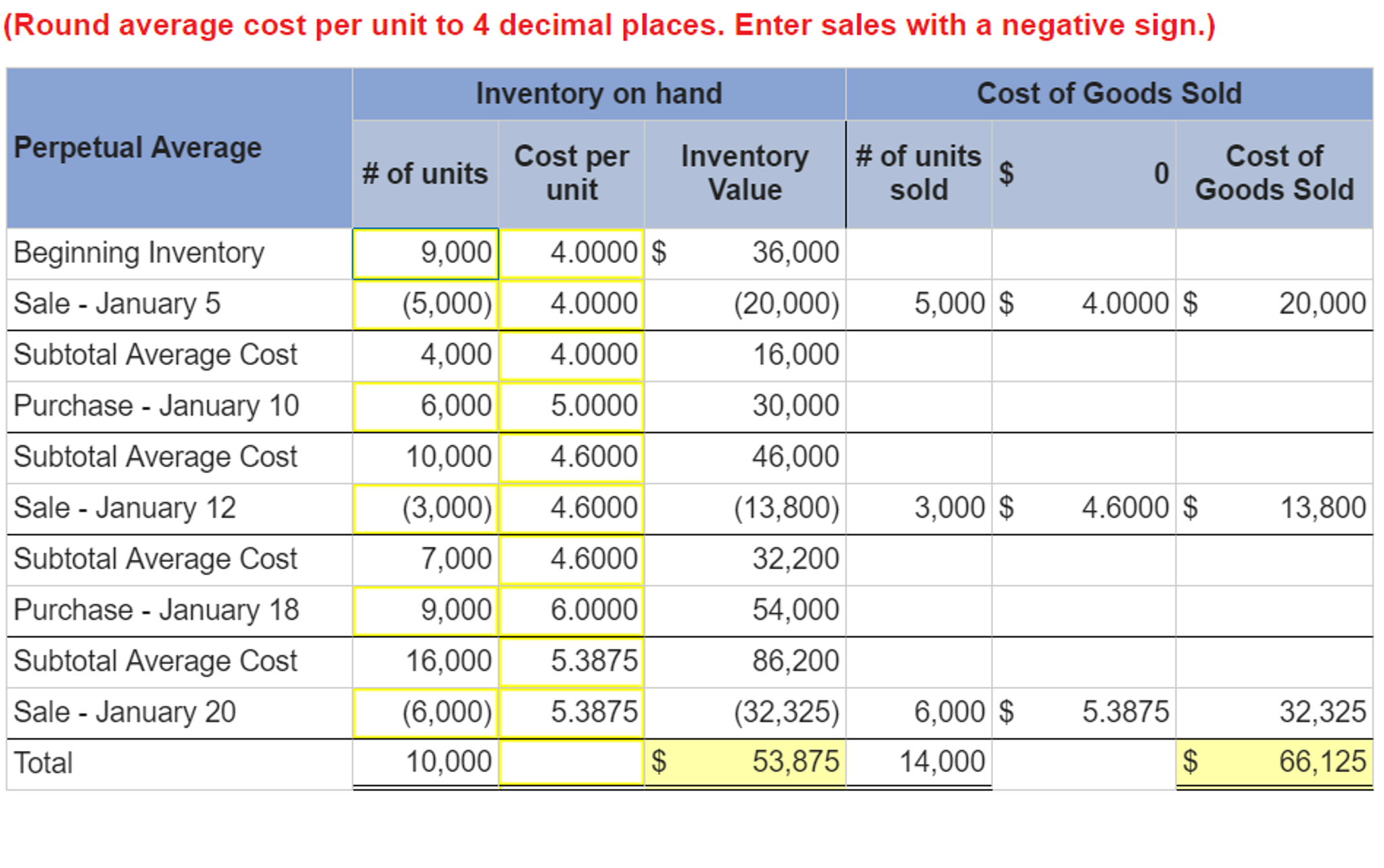 unit-cost-meaning-formula-step-by-step-calculation