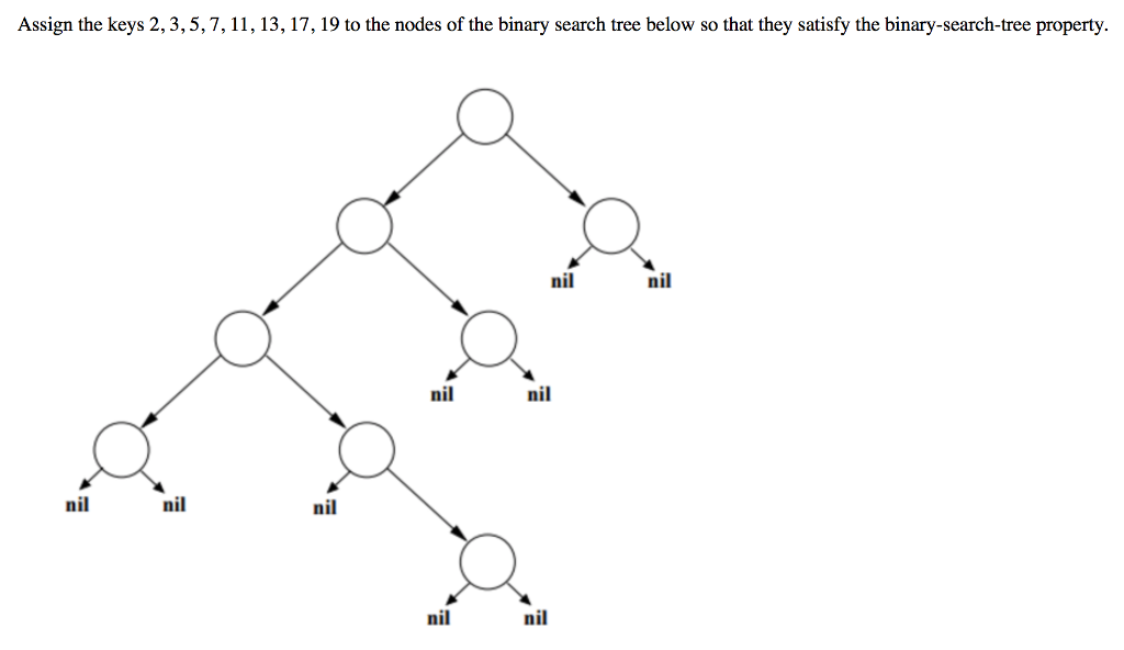 Solved Assign the keys 2, 3, 5, 7, 11, 13, 17, 19 to the | Chegg.com