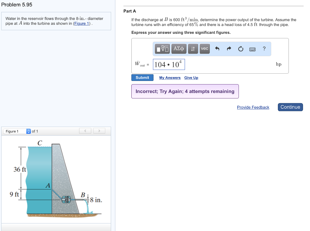 Solved Problem 5.95 Part A Water In The Reservoir Flows | Chegg.com