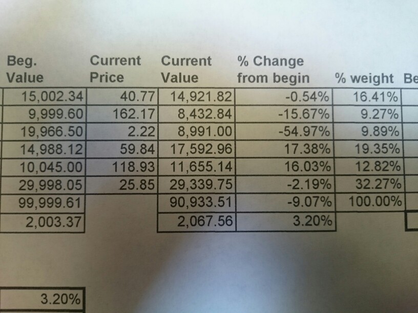 How To Calculate Beta Of Stock And Beta Of Portfol...