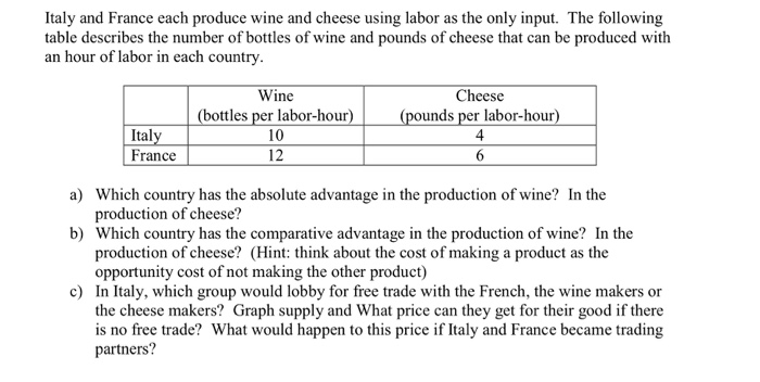 Solved Italy and France each produce wine and cheese using | Chegg.com