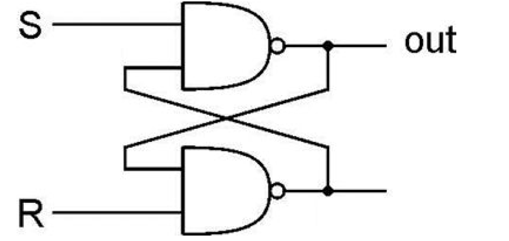 Solved A RS latch is shown in the figure above. The inputs | Chegg.com