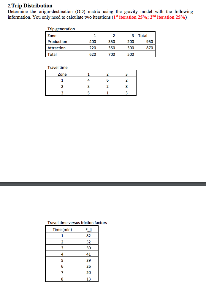 Solved 2.Trip Distribution Determine The Origin-destination | Chegg.com