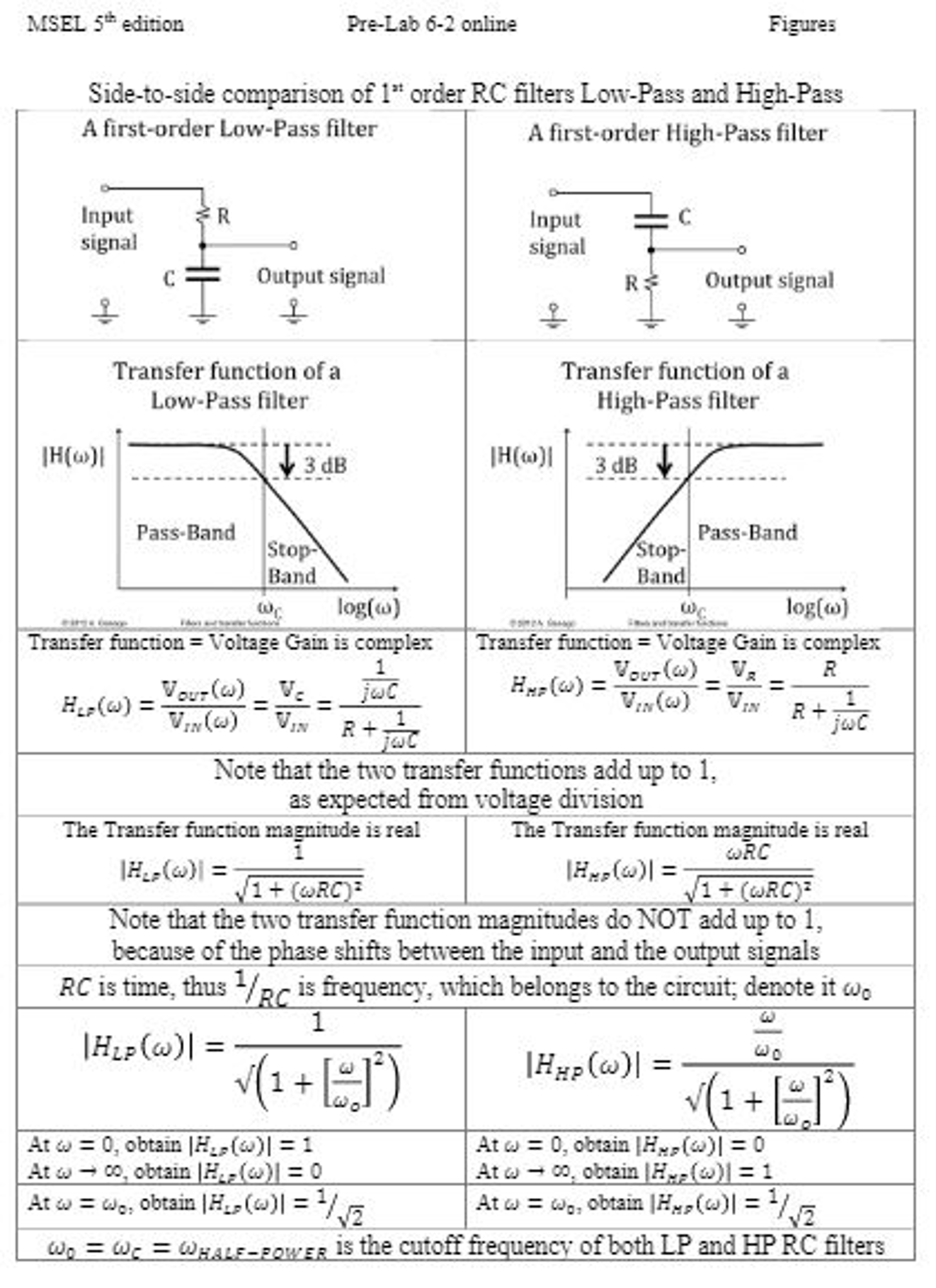 Solved MSEL 5edition Pre Lab 6 2 Online 13ur2 Side to side Chegg